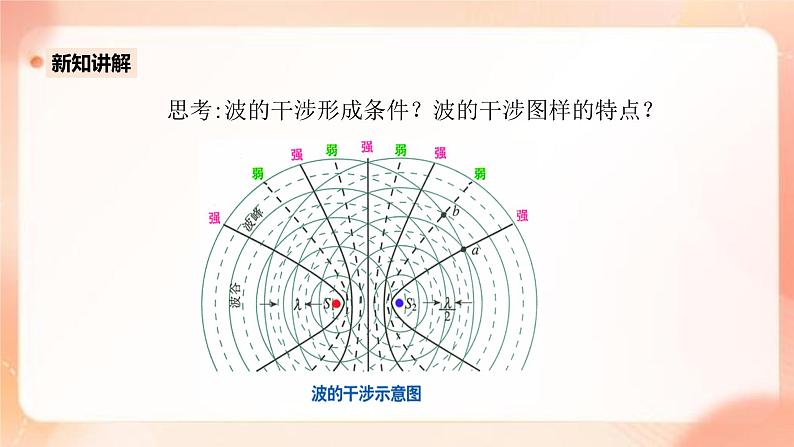 人教版高中物理选修一 4.3 光的干涉 课件+教案04