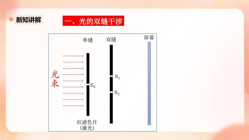 人教版高中物理选修一 4.3 光的干涉 课件+教案07