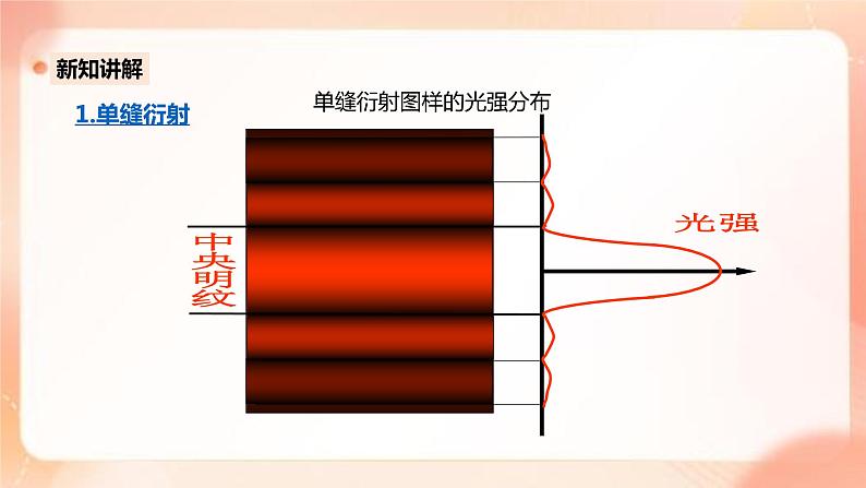 人教版高中物理选修一 4.5光的衍射 课件+教案06