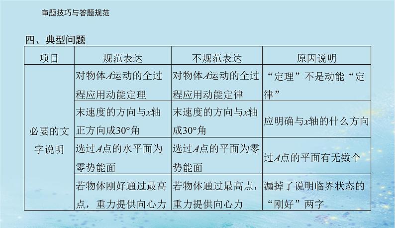 2023高考物理二轮专题复习与测试第三部分第2讲计算题答题规范与典例示范课件第7页