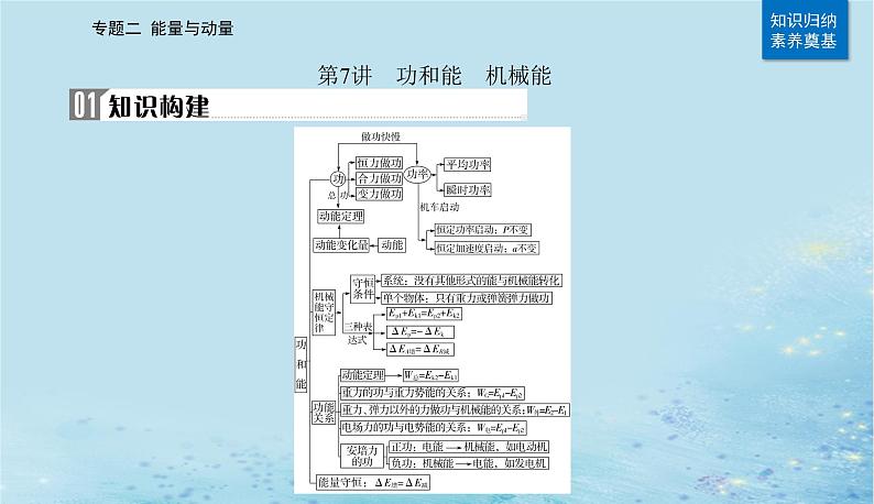 2023高考物理二轮专题复习与测试第一部分专题二第7讲功和能机械能课件第4页