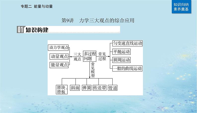 2023高考物理二轮专题复习与测试第一部分专题二第9讲力学三大观点的综合应用课件第2页