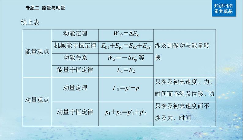 2023高考物理二轮专题复习与测试第一部分专题二第9讲力学三大观点的综合应用课件第4页