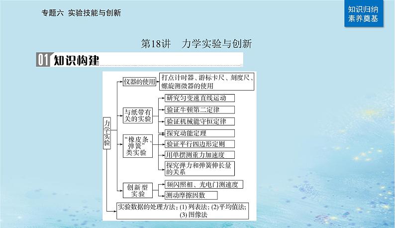 2023高考物理二轮专题复习与测试第一部分专题六第18讲力学实验与创新课件第6页