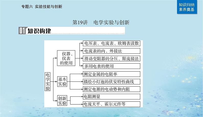 2023高考物理二轮专题复习与测试第一部分专题六第19讲电学实验与创新课件第2页