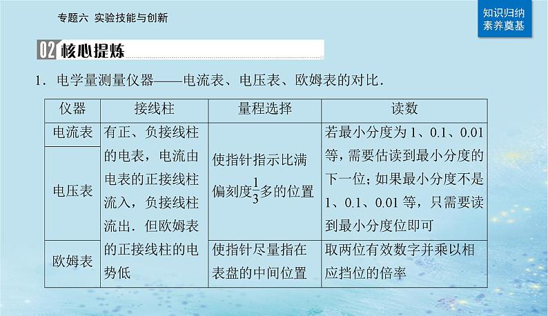 2023高考物理二轮专题复习与测试第一部分专题六第19讲电学实验与创新课件第3页