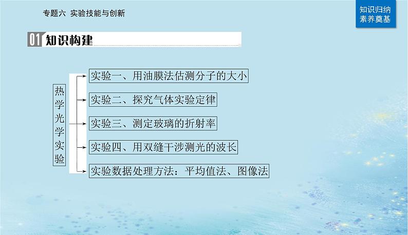 2023高考物理二轮专题复习与测试第一部分专题六第20讲热学光学实验与创新课件第2页