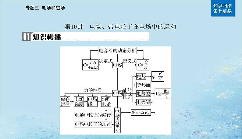 2023高考物理二轮专题复习与测试第一部分专题三第10讲电场带电粒子在电场中的运动课件第4页