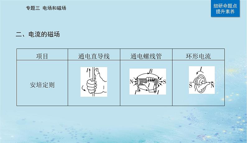 2023高考物理二轮专题复习与测试第一部分专题三第11讲磁场带电粒子在磁场中的运动课件第6页