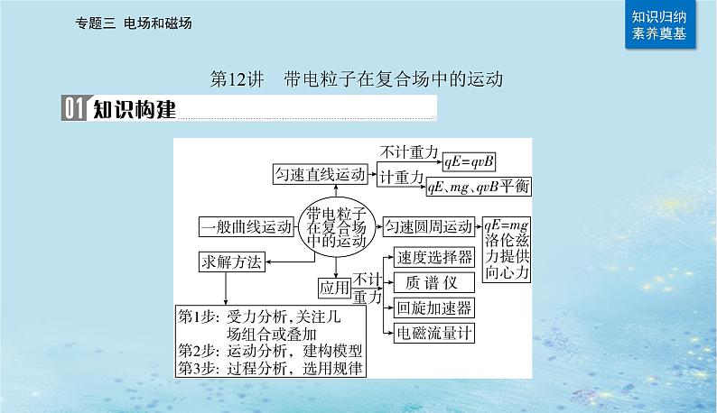 2023高考物理二轮专题复习与测试第一部分专题三第12讲带电粒子在复合场中的运动课件第2页