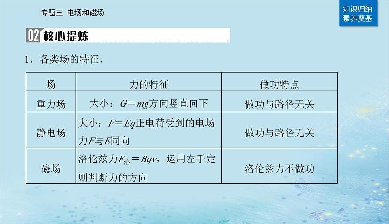 2023高考物理二轮专题复习与测试第一部分专题三第12讲带电粒子在复合场中的运动课件第3页