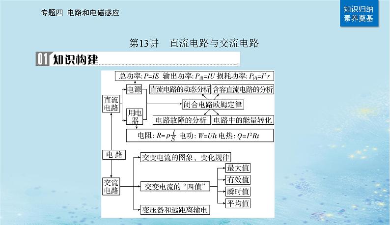 2023高考物理二轮专题复习与测试第一部分专题四第13讲直流电路与交流电路课件第4页