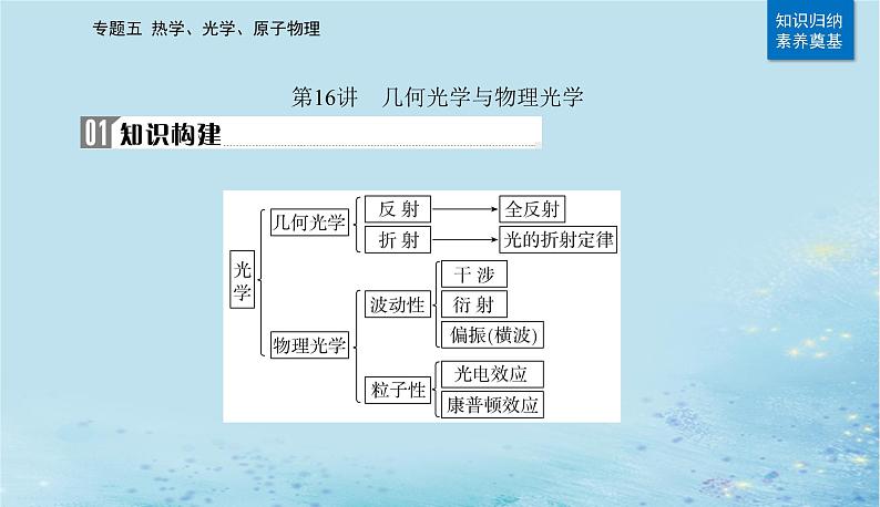 2023高考物理二轮专题复习与测试第一部分专题五第16讲几何光学与物理光学课件第2页