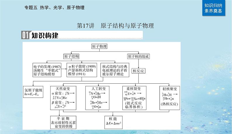 2023高考物理二轮专题复习与测试第一部分专题五第17讲原子结构与原子物理课件第2页