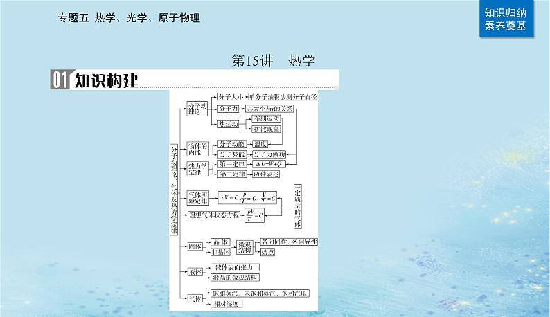 2023高考物理二轮专题复习与测试第一部分专题五第15讲热学课件第4页