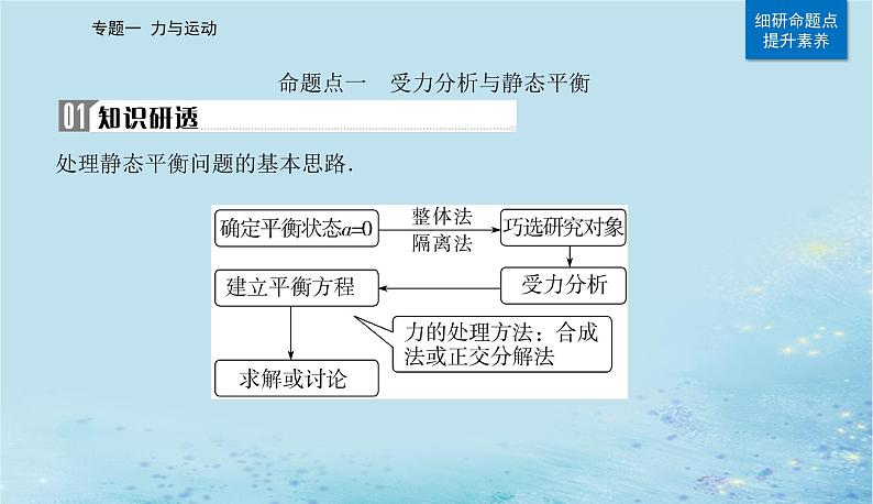 2023高考物理二轮专题复习与测试第一部分专题一第1讲物体的平衡课件第6页