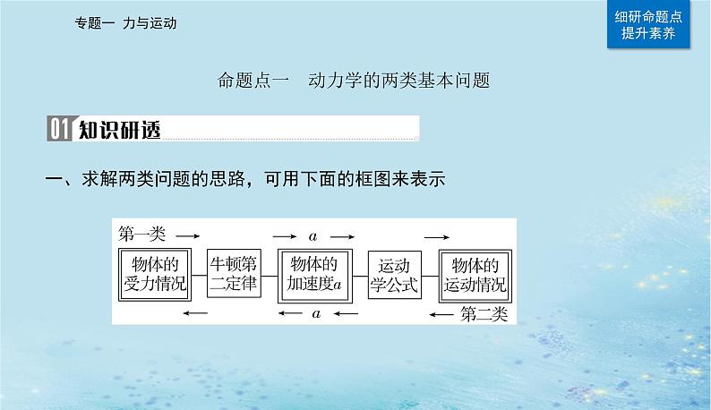 2023高考物理二轮专题复习与测试第一部分专题一第3讲牛顿定律的应用课件第5页