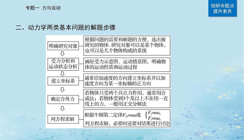 2023高考物理二轮专题复习与测试第一部分专题一第3讲牛顿定律的应用课件第6页