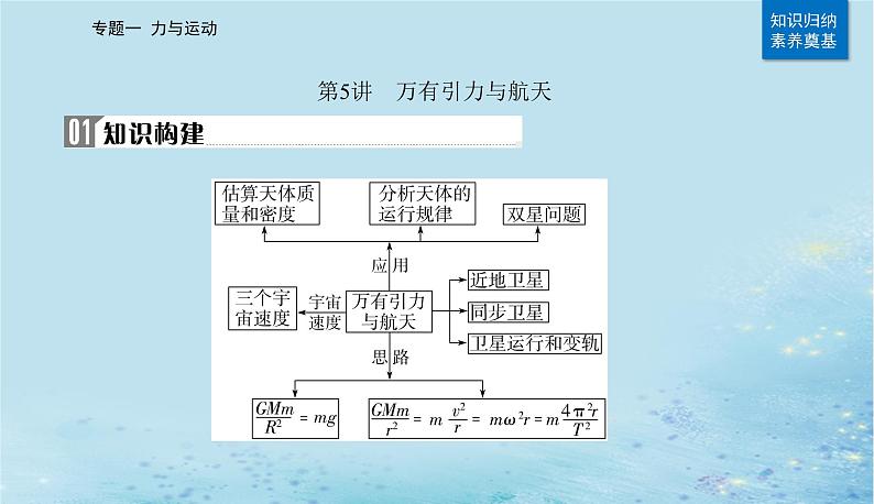 2023高考物理二轮专题复习与测试第一部分专题一第5讲万有引力与航天课件02