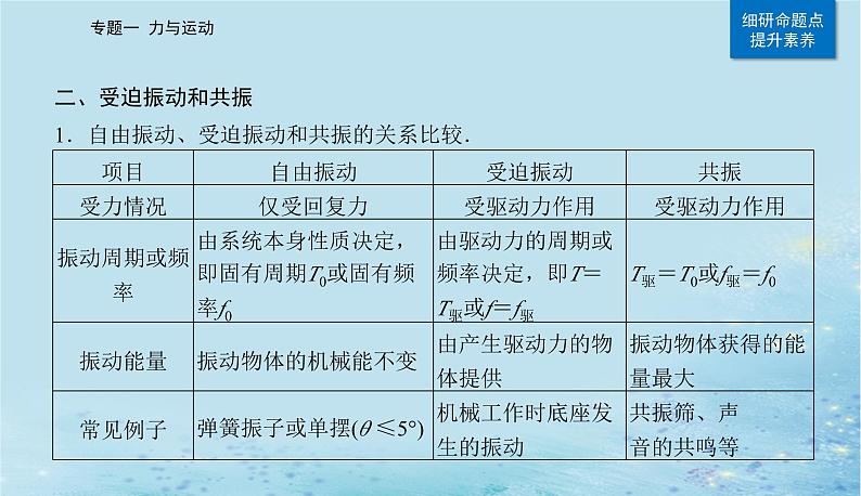 2023高考物理二轮专题复习与测试第一部分专题一第6讲机械振动机械波课件第7页