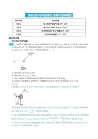 绳的活结与死结模型、动杆和定杆模型——2024年高考物理一轮复习热点（解析版）