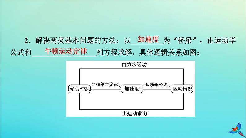 新教材适用2024版高考物理一轮总复习第3章牛顿运动定律第2讲牛顿第二定律的基本应用课件06