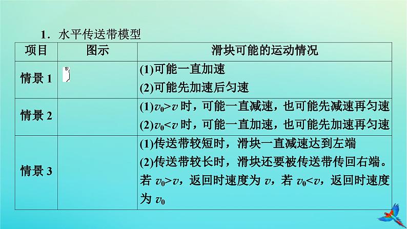 新教材适用2024版高考物理一轮总复习第3章牛顿运动定律专题强化1传送带模型课件第4页