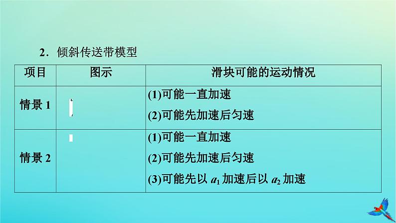 新教材适用2024版高考物理一轮总复习第3章牛顿运动定律专题强化1传送带模型课件第5页