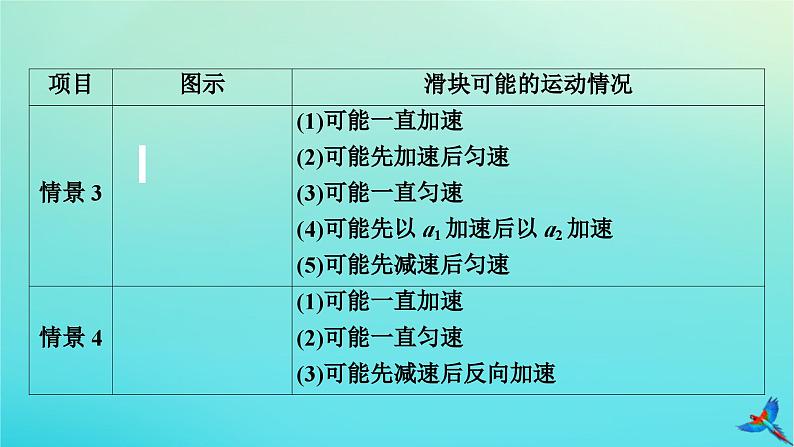 新教材适用2024版高考物理一轮总复习第3章牛顿运动定律专题强化1传送带模型课件第6页