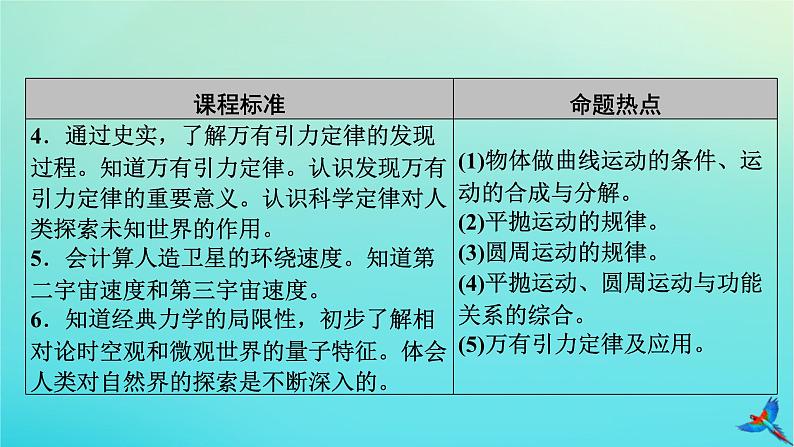 新教材适用2024版高考物理一轮总复习第4章曲线运动万有引力与航天第1讲曲线运动运动的合成与分解课件第3页