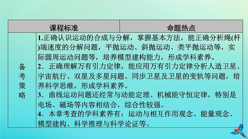 新教材适用2024版高考物理一轮总复习第4章曲线运动万有引力与航天第1讲曲线运动运动的合成与分解课件第4页