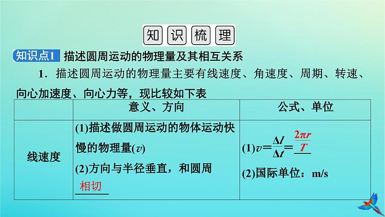 新教材适用2024版高考物理一轮总复习第4章曲线运动万有引力与航天第3讲圆周运动课件05