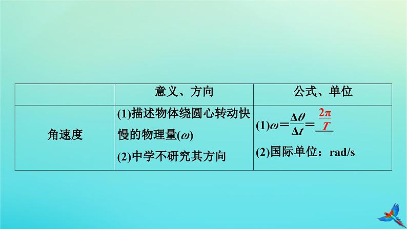 新教材适用2024版高考物理一轮总复习第4章曲线运动万有引力与航天第3讲圆周运动课件06