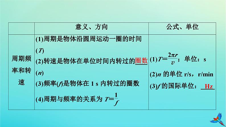 新教材适用2024版高考物理一轮总复习第4章曲线运动万有引力与航天第3讲圆周运动课件07