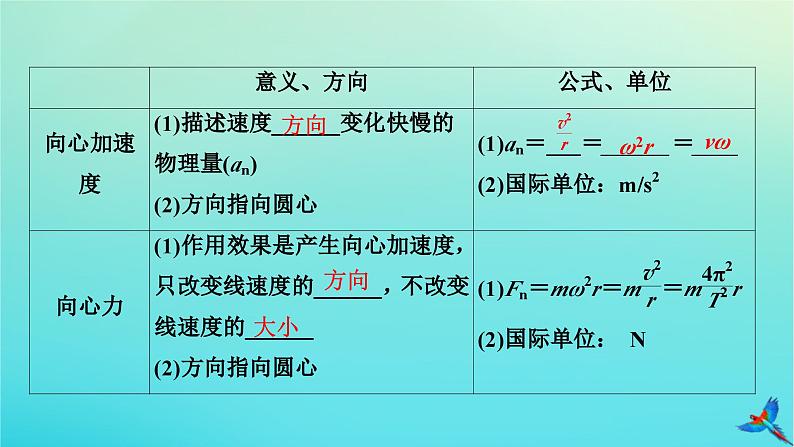 新教材适用2024版高考物理一轮总复习第4章曲线运动万有引力与航天第3讲圆周运动课件08