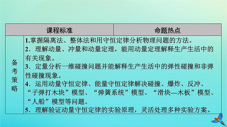 新教材适用2024版高考物理一轮总复习第6章动量和动量守恒定律第1讲动量动量定理课件第3页