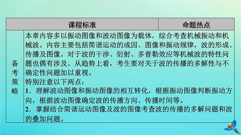 新教材适用2024版高考物理一轮总复习第7章机械振动与机械波第1讲机械振动课件04