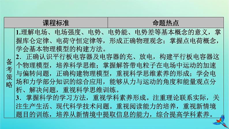 新教材适用2024版高考物理一轮总复习第8章静电场第1讲电场力的性质课件04