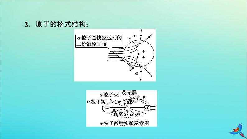 新教材适用2024版高考物理一轮总复习第15章近代物理初步第2讲原子结构与原子核课件06