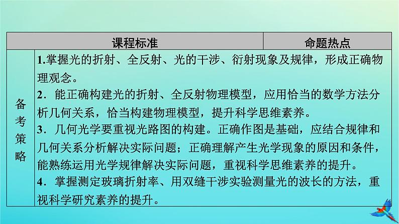 新教材适用2024版高考物理一轮总复习第13章光电磁波相对论第1讲光的折射全反射课件第4页