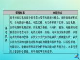 新教材适用2024版高考物理一轮总复习第9章恒定电流第1讲电路的基本概念与规律课件