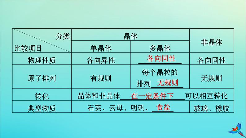 新教材适用2024版高考物理一轮总复习第14章热学第2讲固体液体与气体课件06