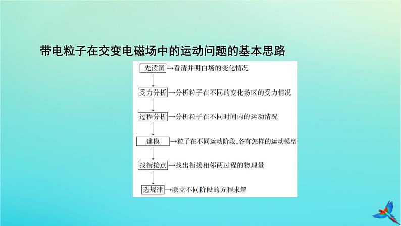 新教材适用2024版高考物理一轮总复习第10章磁场专题强化11带电粒子在交变电磁场中的运动课件第3页