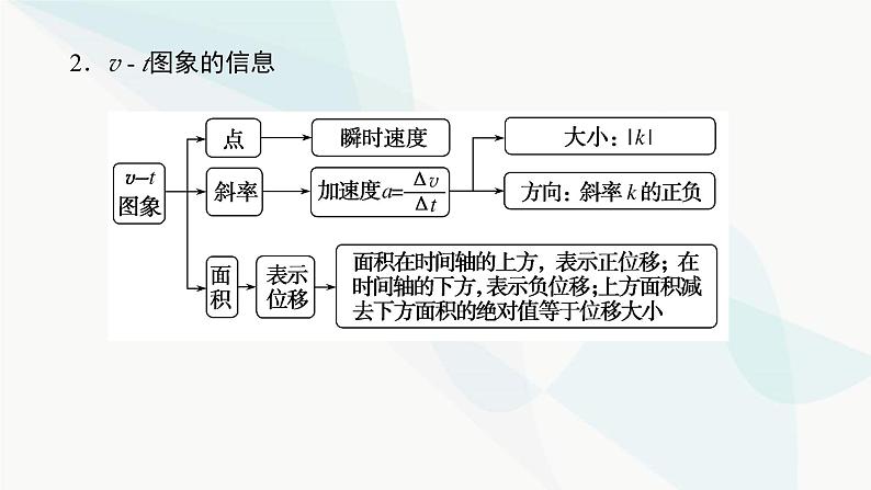 高中物理复习专题一运动学图象 追及、相遇问题课件04