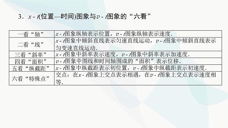 高中物理复习专题一运动学图象 追及、相遇问题课件05