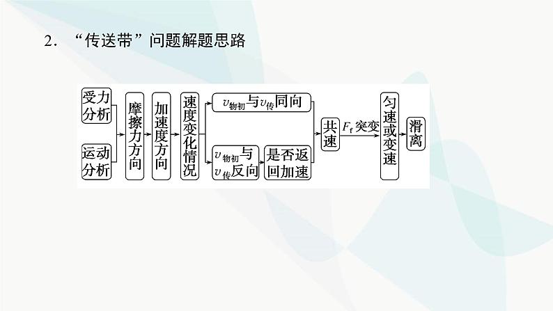 高中物理复习专题三动力学中的“传送带”和“滑块—滑板”模型课件04