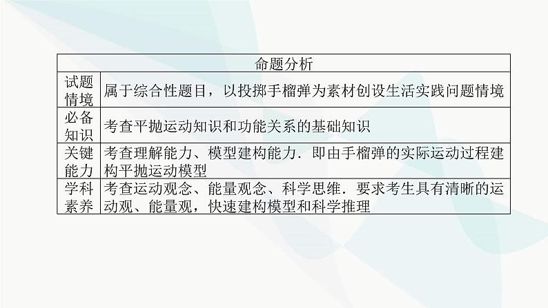 高中物理复习专题四功能关系 能量守恒定律课件第7页