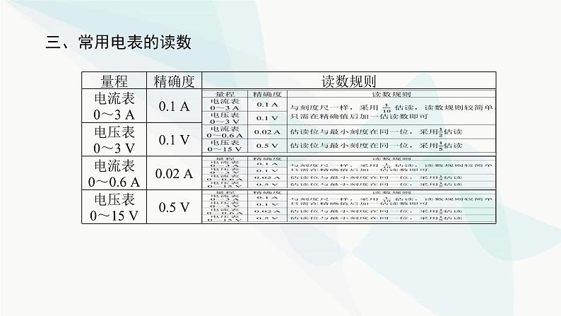 高中物理复习专题六电学实验基础课件第7页