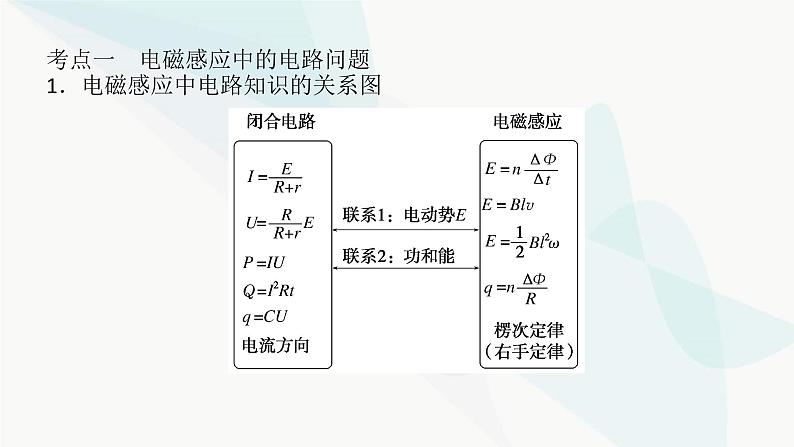 高中物理复习专题八电磁感应中的图象和电路问题课件第3页