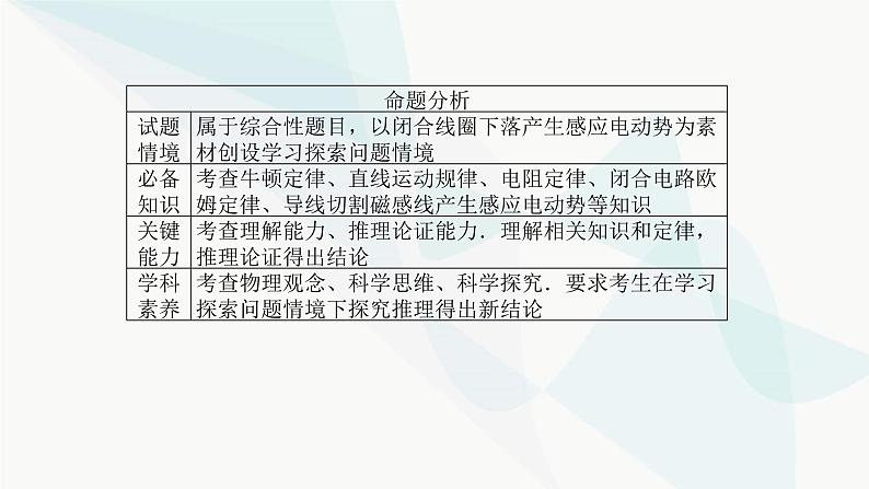 高中物理复习专题九电磁感应中的动力学、能量和动量问题课件06